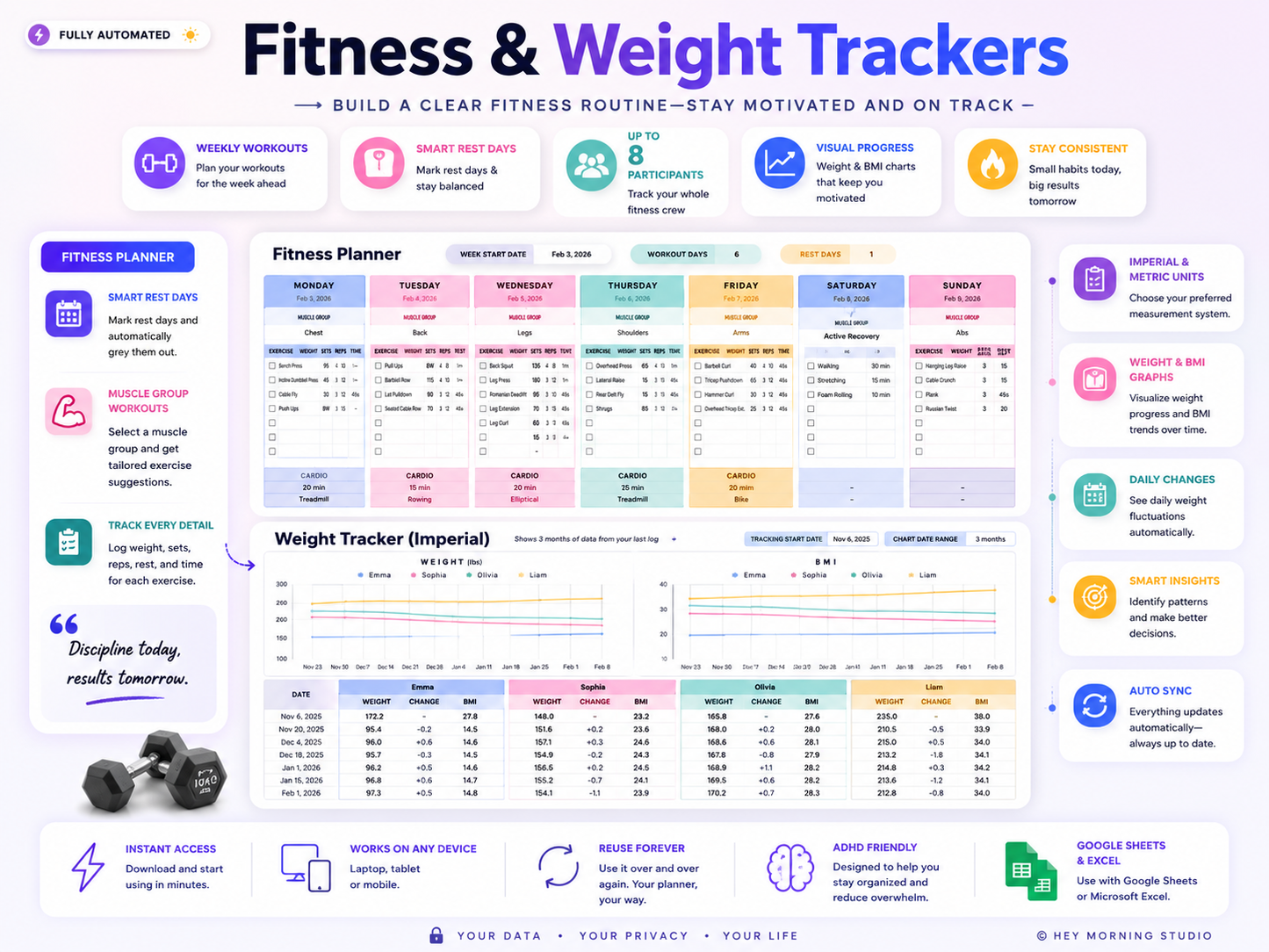 Life Planner Google Sheets Excel Daily Planner Budget Tracker Habit Tracker