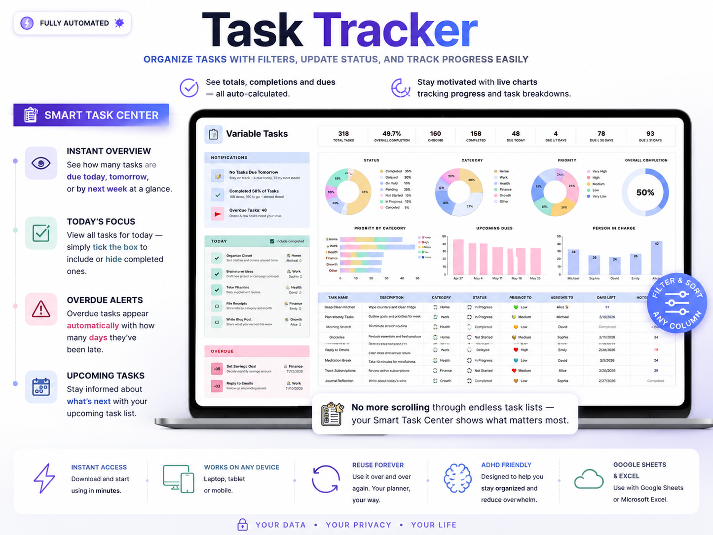Life Planner Google Sheets Excel Daily Planner Budget Tracker Habit Tracker