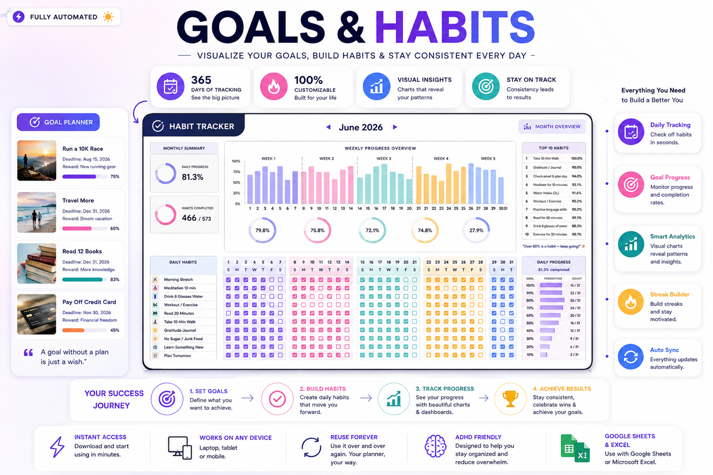 Life Planner Google Sheets Excel Daily Planner Budget Tracker Habit Tracker