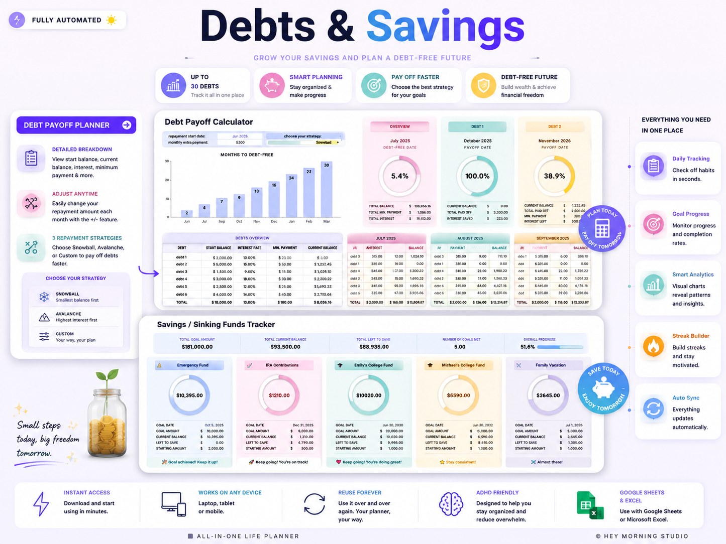 Life Planner Google Sheets Excel Daily Planner Budget Tracker Habit Tracker