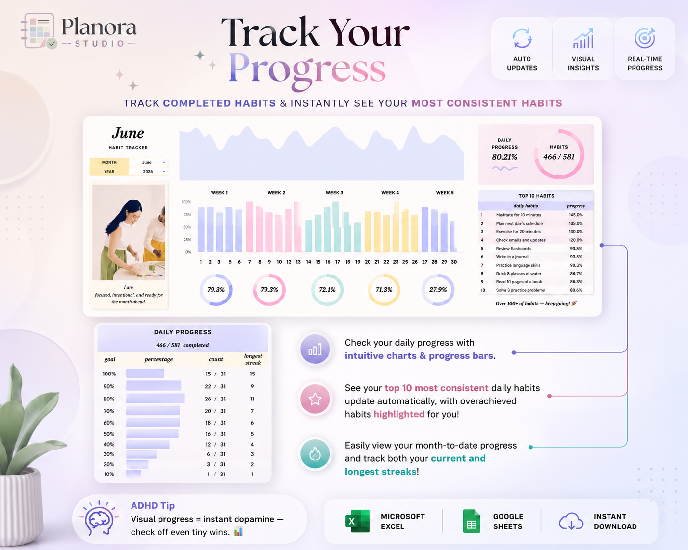 Habit Tracker Dashboard | Google Sheets & Excel Template