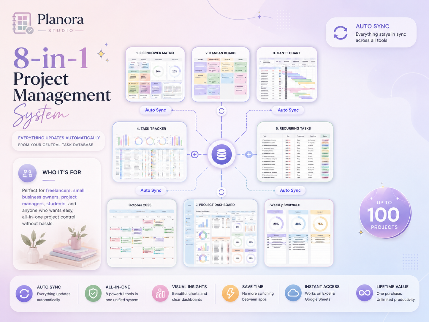 All-in-One Project Management Template for Google Sheets & Excel